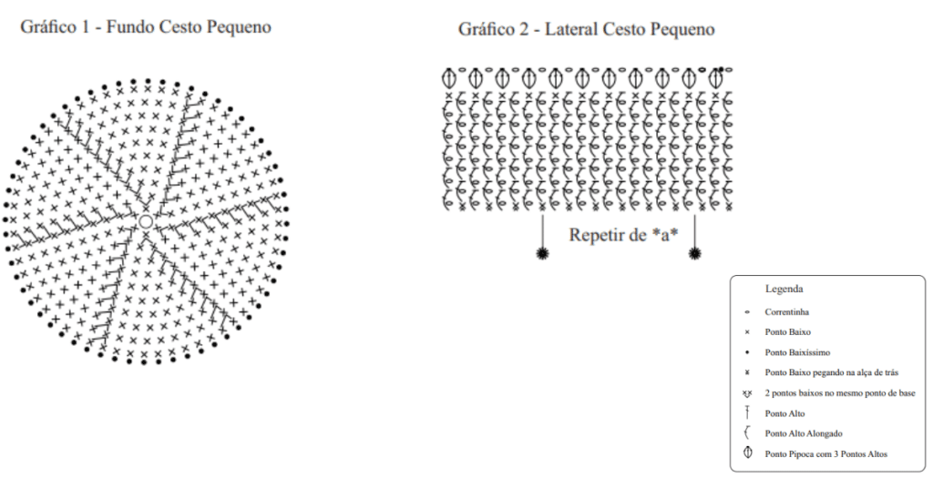 Cesto de crochê