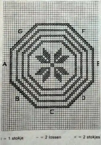 Ideia de bolsas de crochê para iniciantes na arte