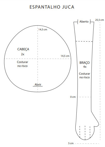 Conheça o Encantador Espantalho Juca Patchwork: Com Gráfico