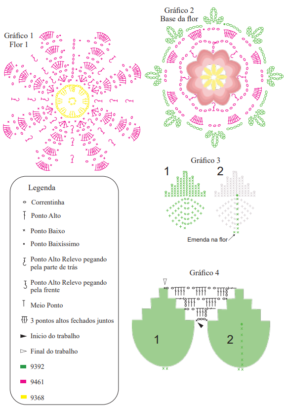 Gráficos do jogo de banheiro em crochê