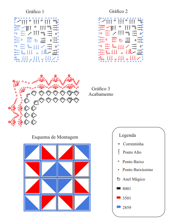 Gráficos do Tapete de Crochê Náutico
