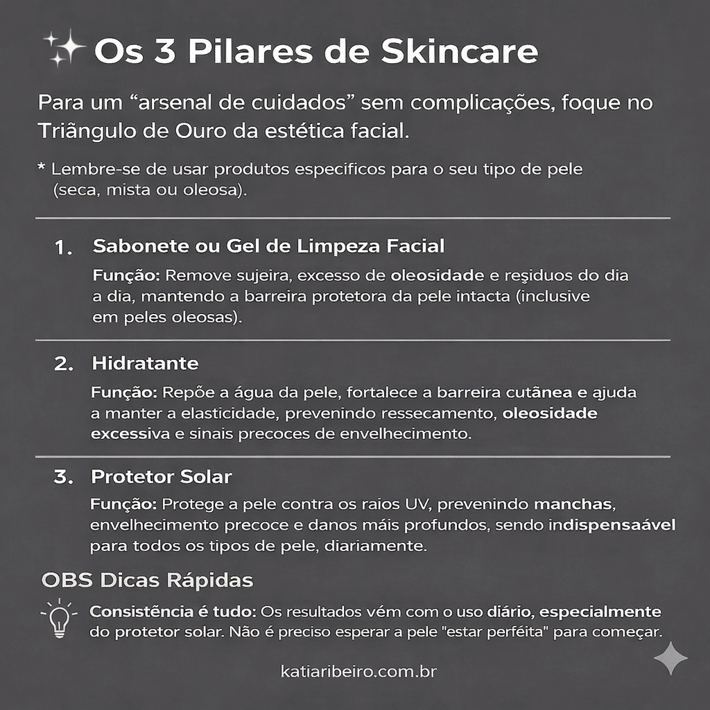 Os 3 pilares do Skincare