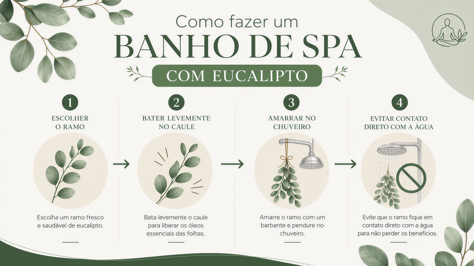 Infografico