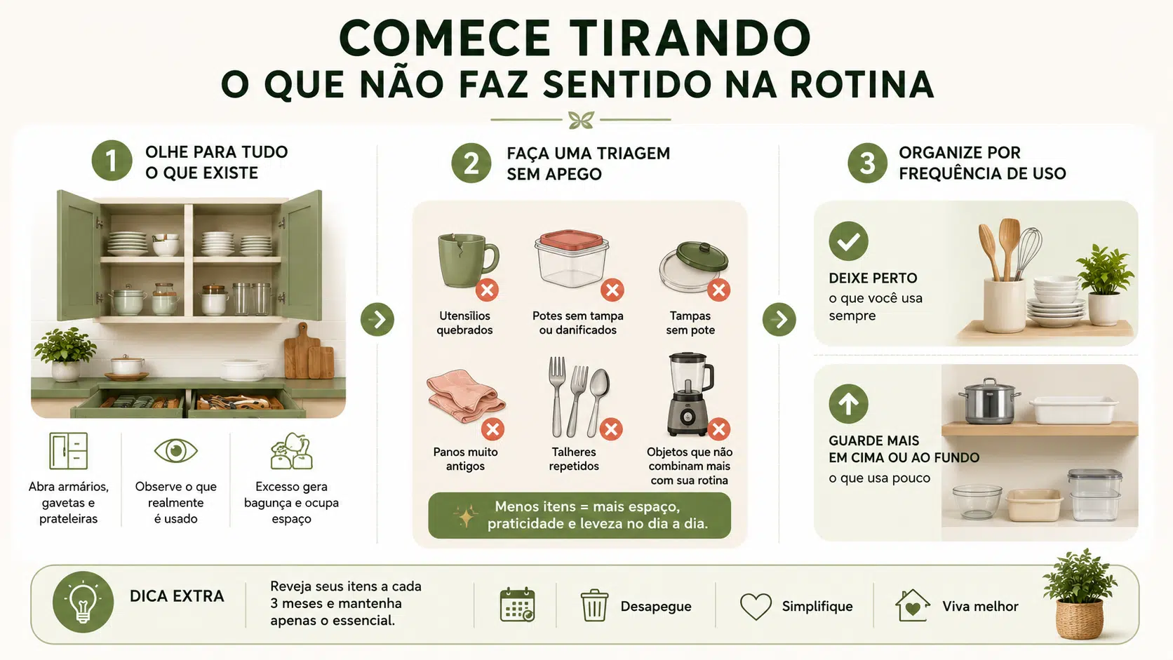 Infográfico sobre organização da cozinha com menos excessos, mostrando como separar itens sem uso, manter o essencial por perto e deixar armários mais funcionais.
