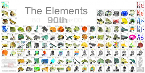 The Elements 90th Looper