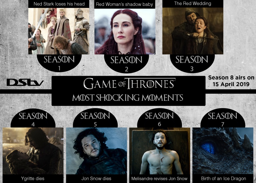 The Most Shocking Moments Of Game of Thrones