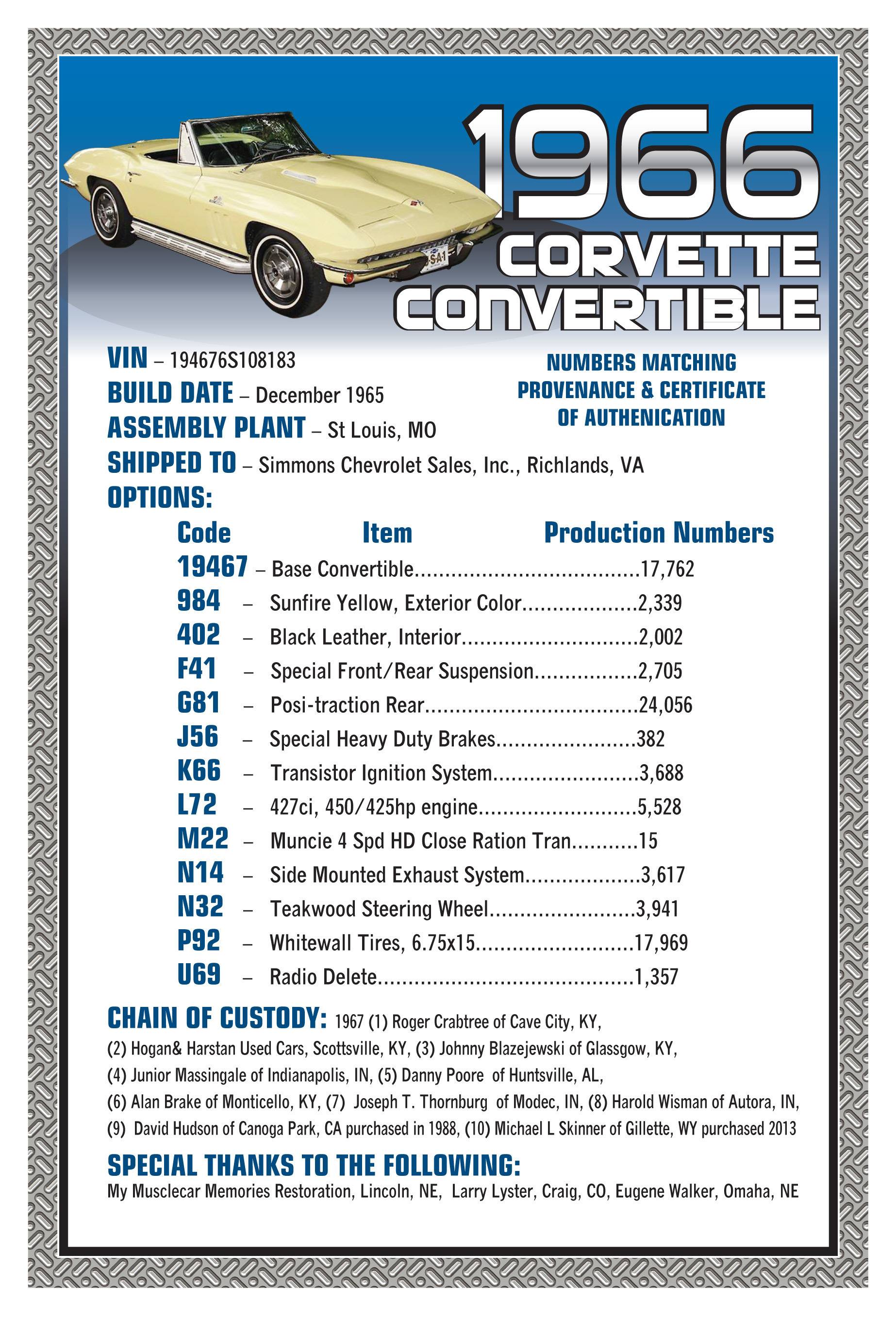 1966 Chevrolet Corvette 86