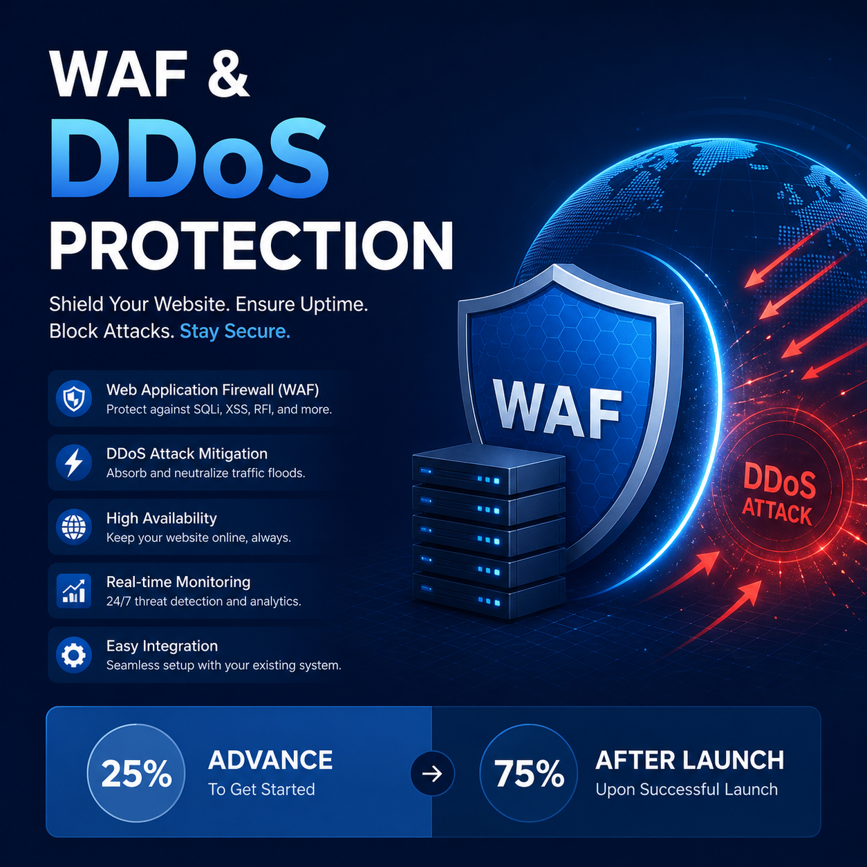 WAF & DDoS Protection - Image 3