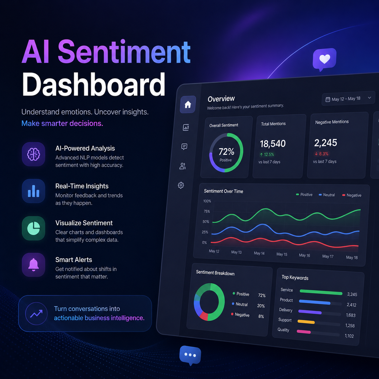 AI Sentiment Dashboard - Image 2