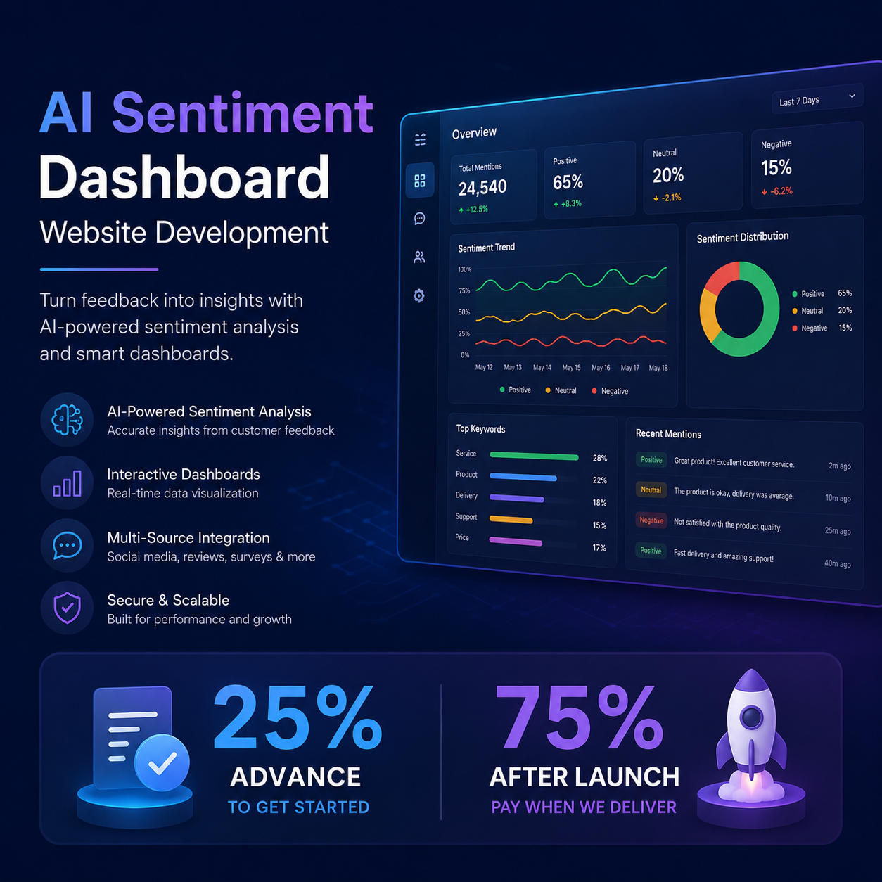 AI Sentiment Dashboard - Image 3