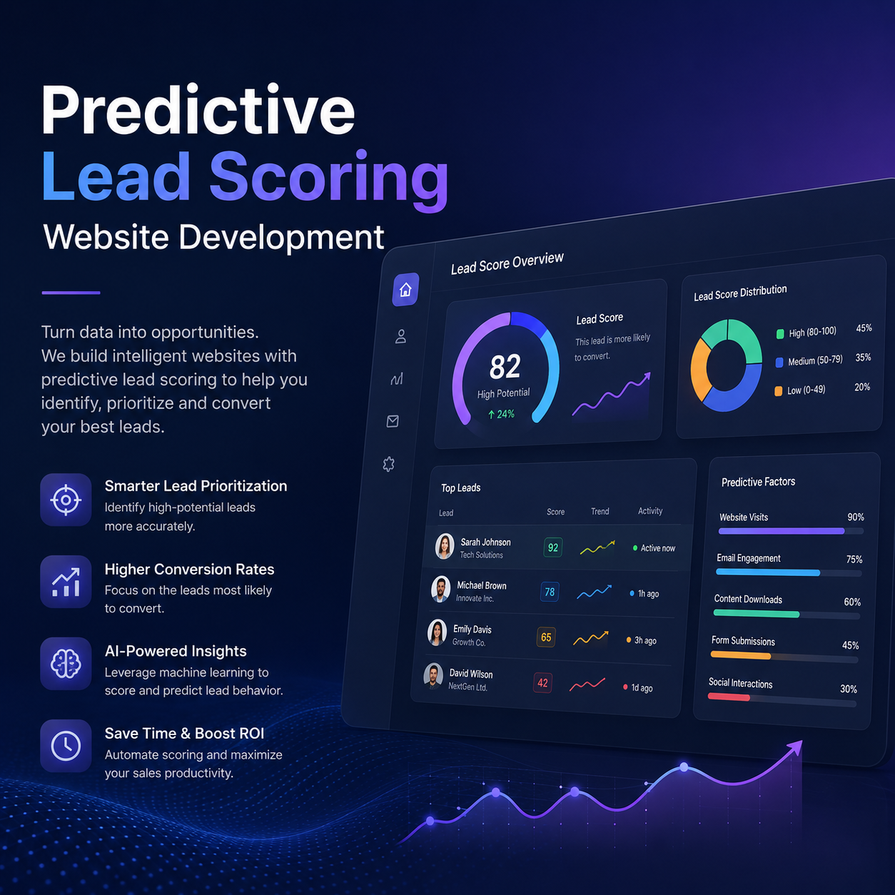 Predictive Lead Scoring - Image 2