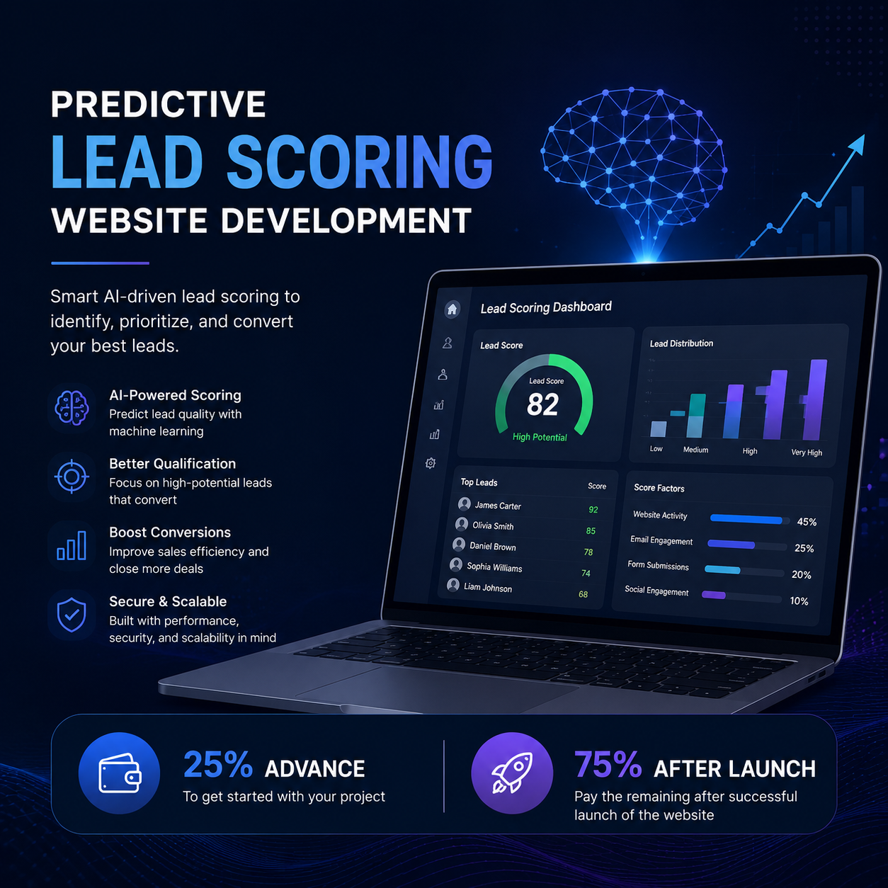 Predictive Lead Scoring - Image 3