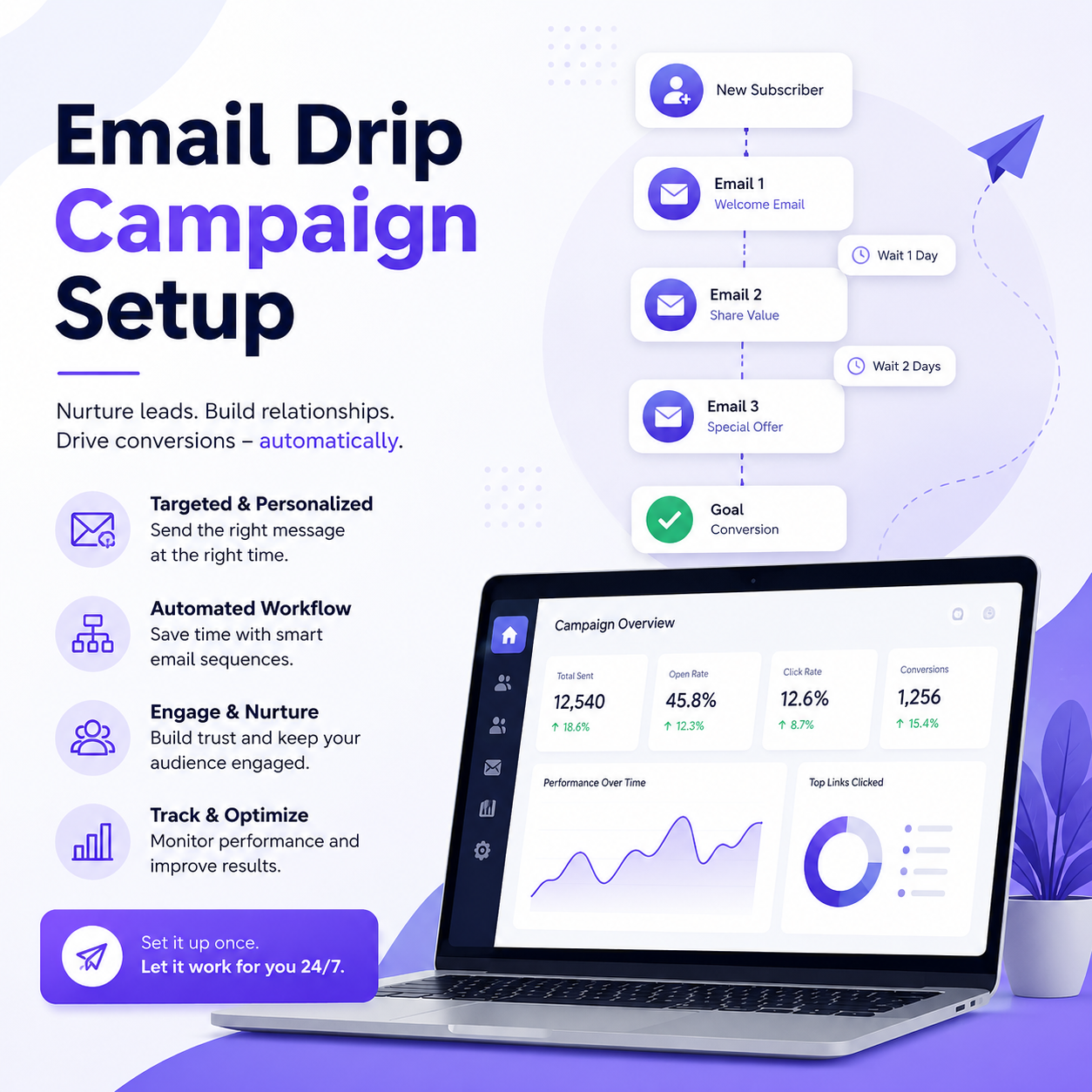 Email Drip Campaign Setup - Image 2
