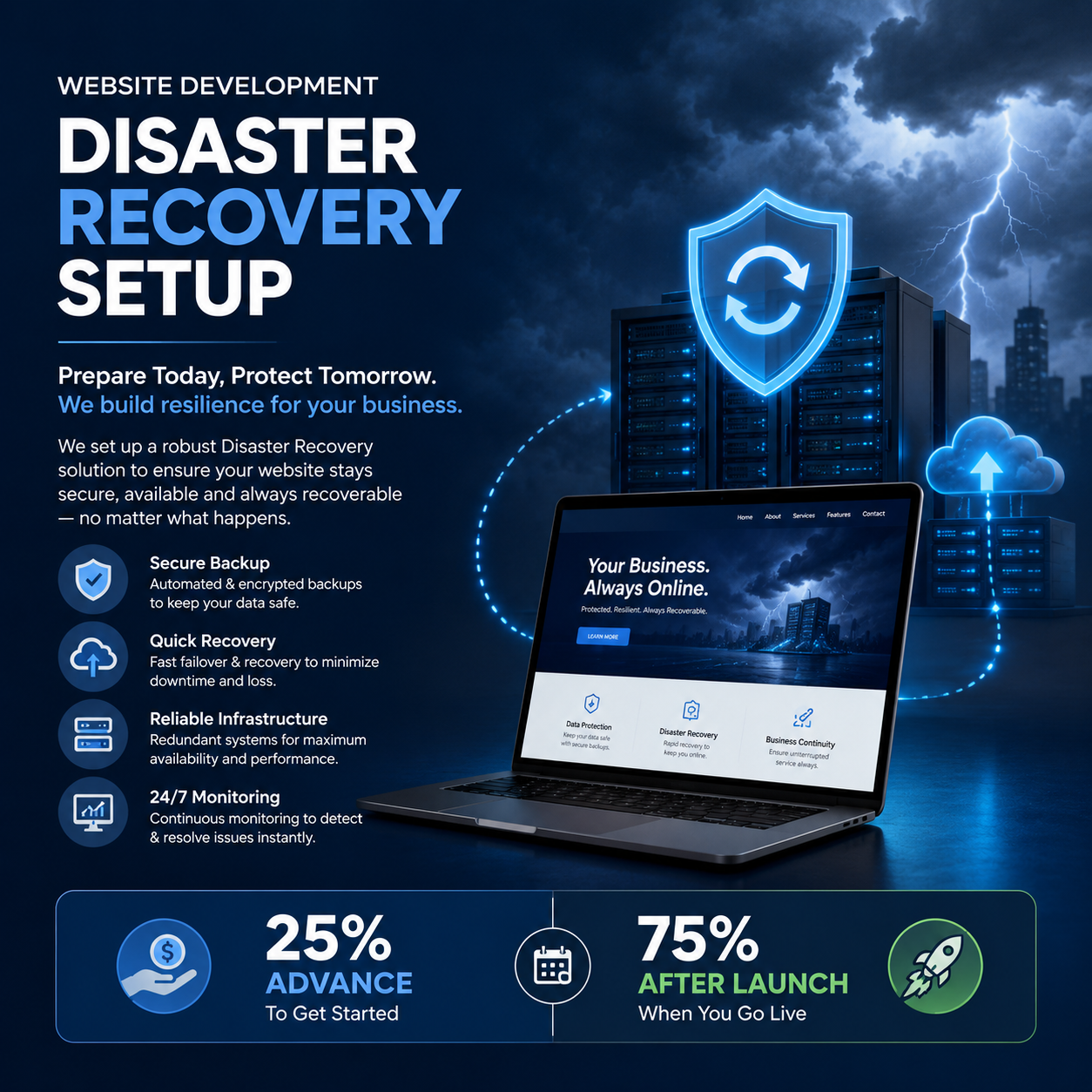Disaster Recovery Setup - Image 3