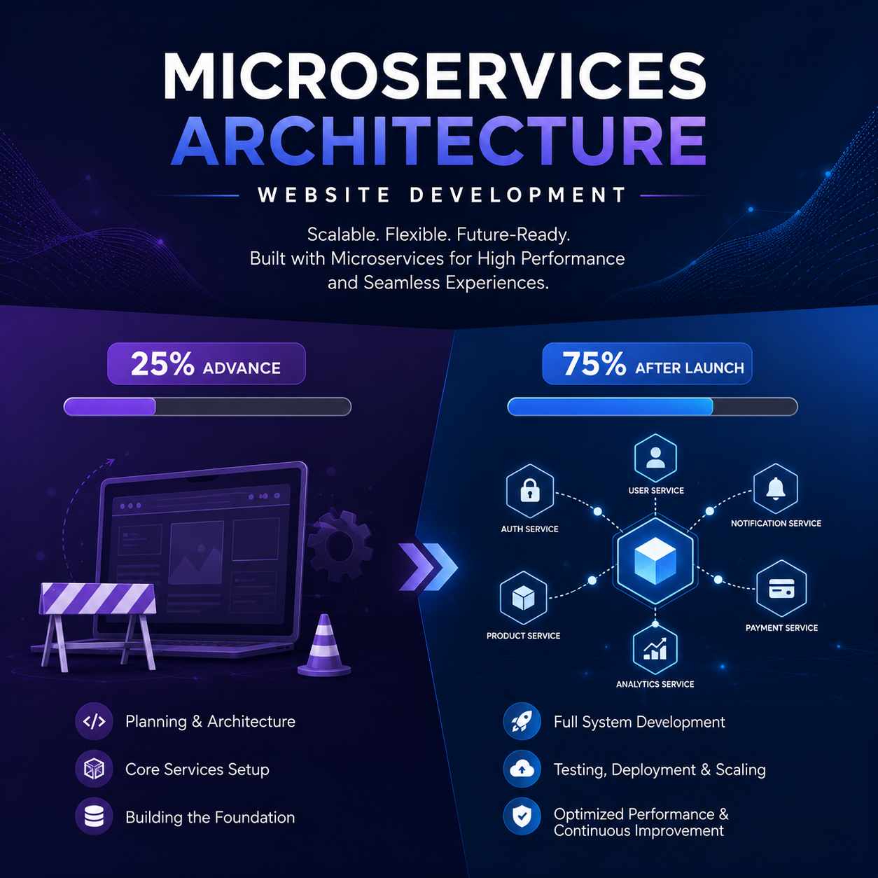 Microservices Architecture - Image 3