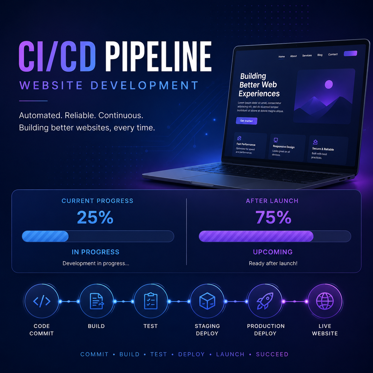 GitLab CI/CD Pipeline - Image 3
