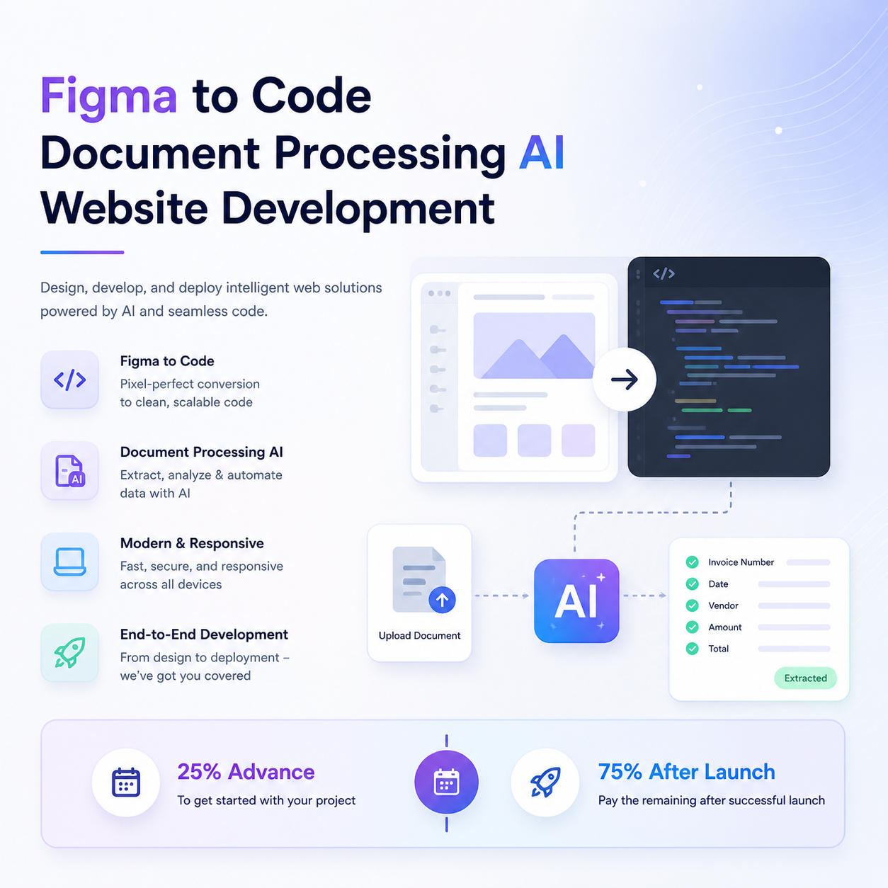 Figma to Code Conversion - Image 3