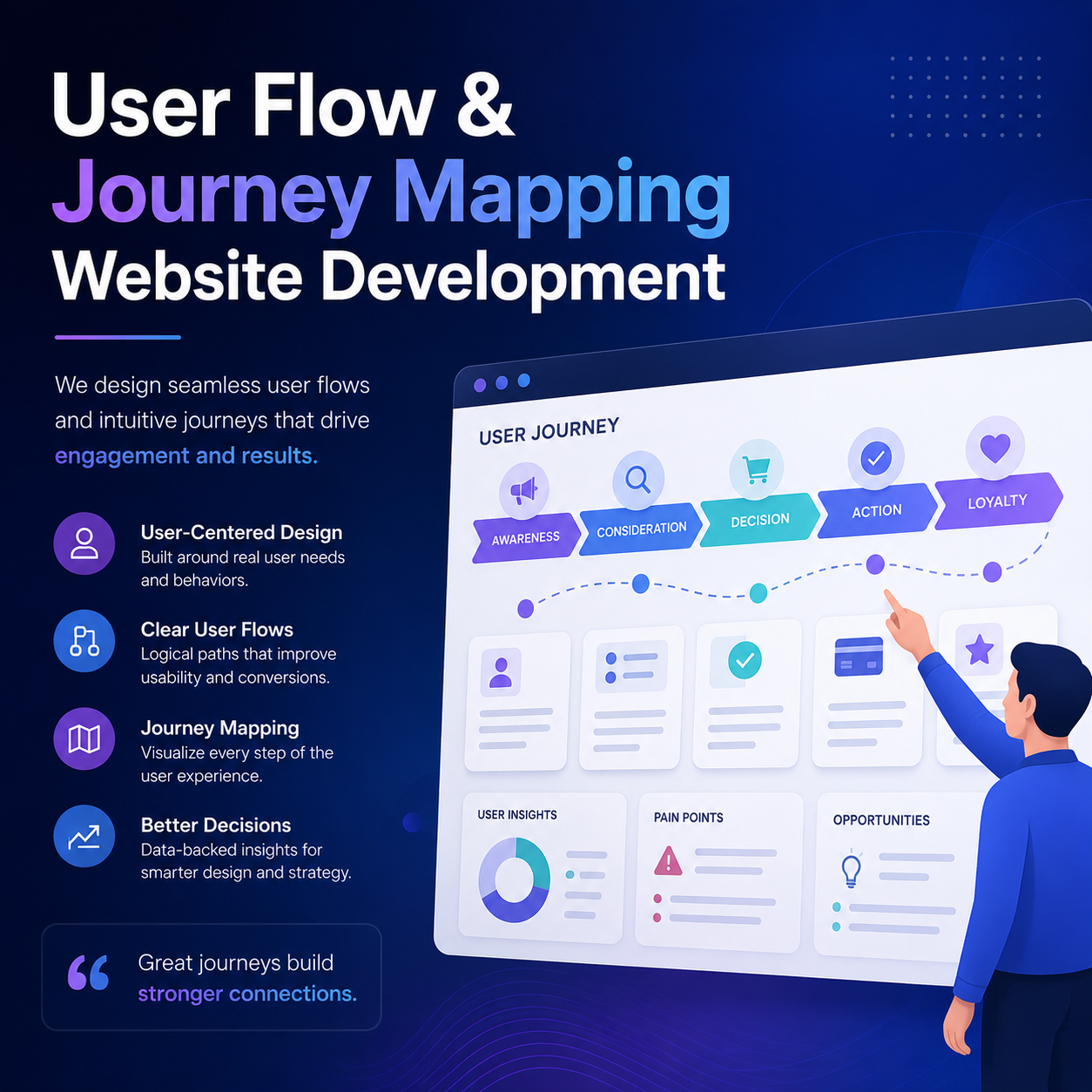 User Flow & Journey Mapping - Image 2