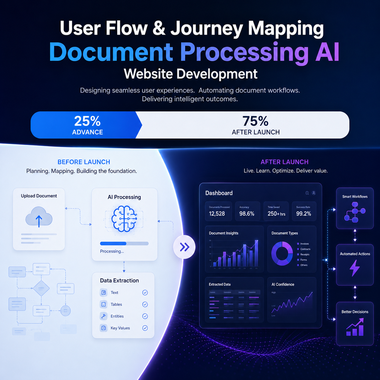 User Flow & Journey Mapping - Image 3