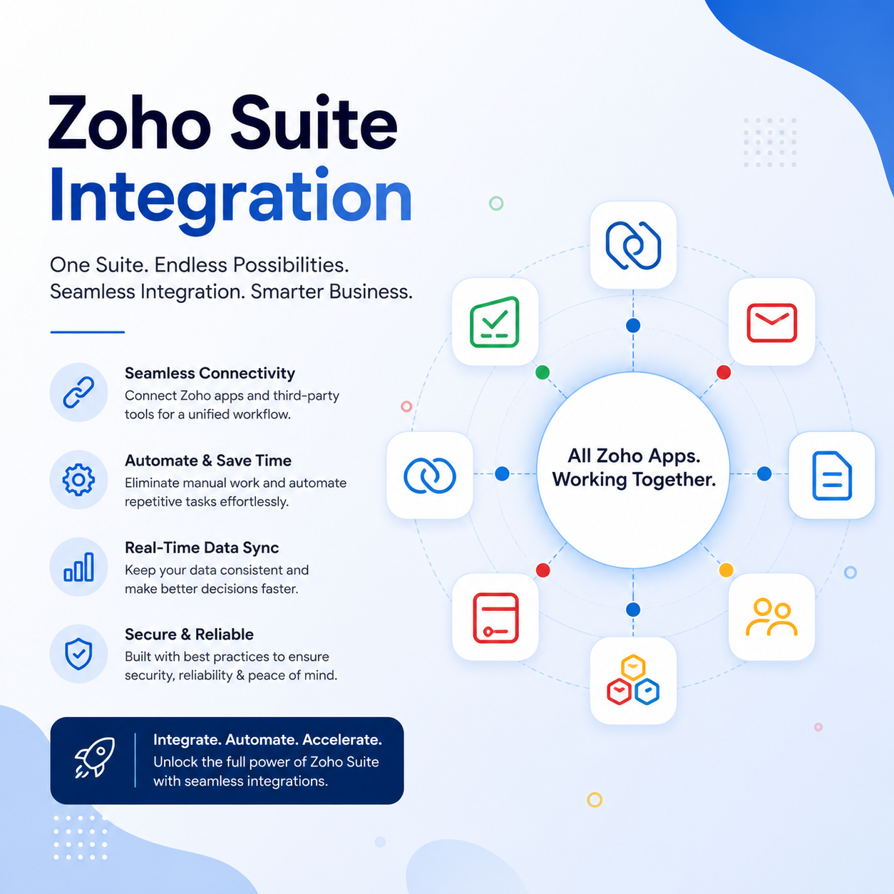 Zoho Suite Integration - Image 2
