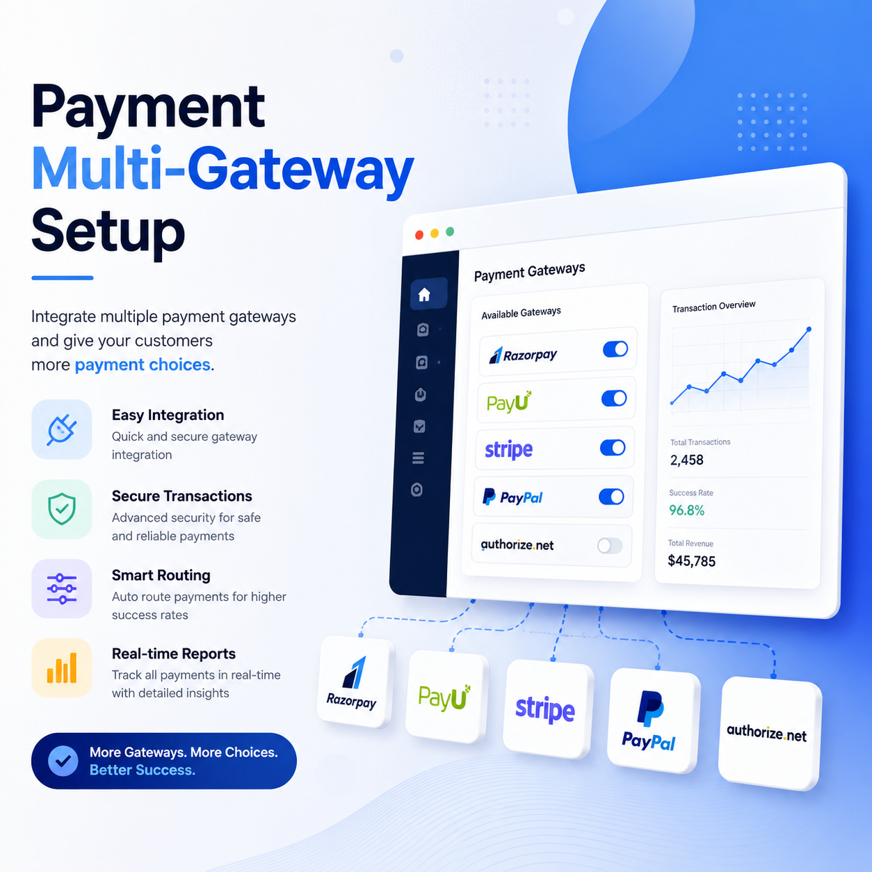 Payment Multi-Gateway Setup - Image 2