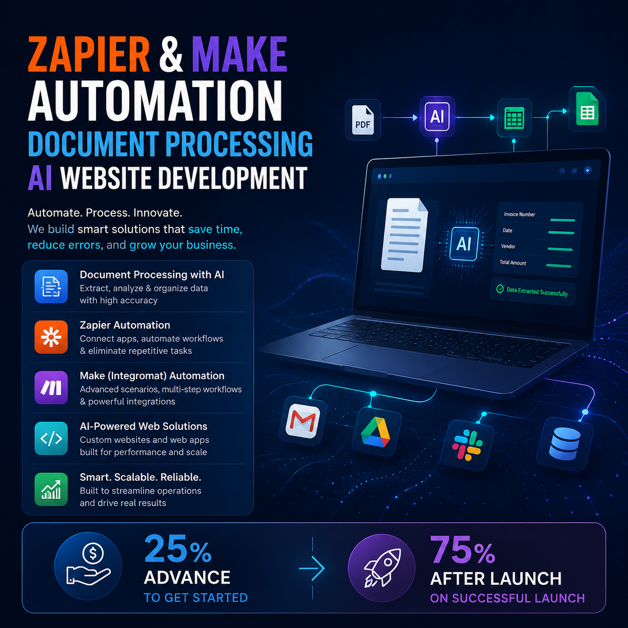 Zapier & Make Automation - Image 3