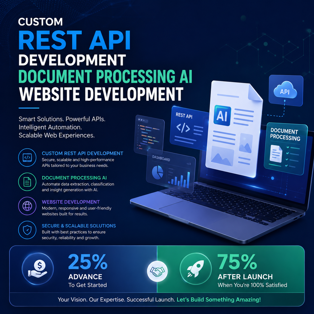 Custom REST API Development - Image 3