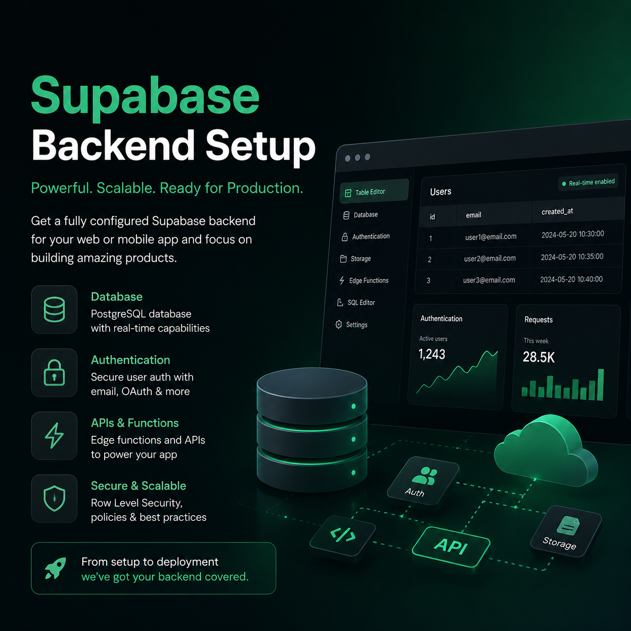 Supabase Backend Setup - Image 2