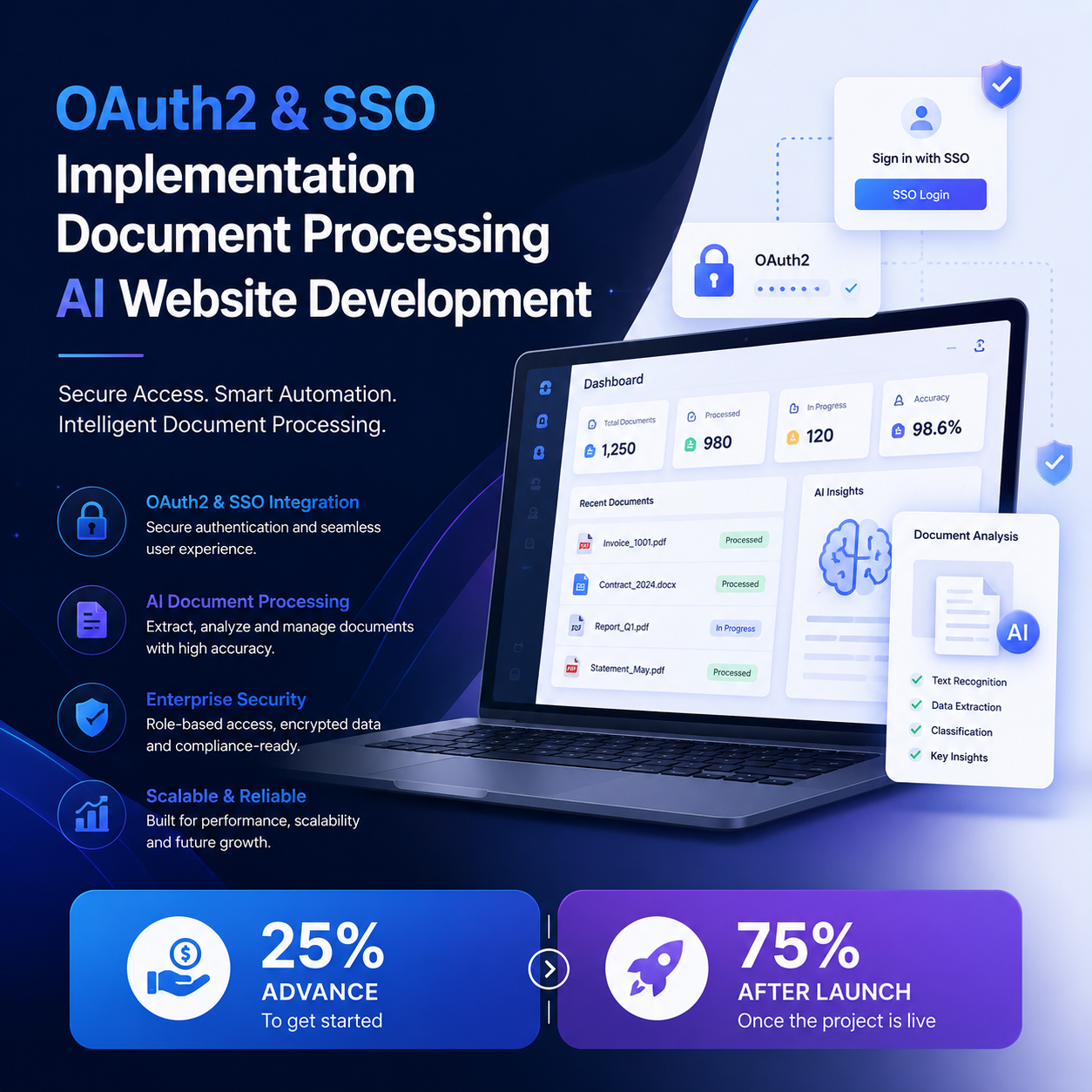 OAuth2 & SSO Implementation - Image 3