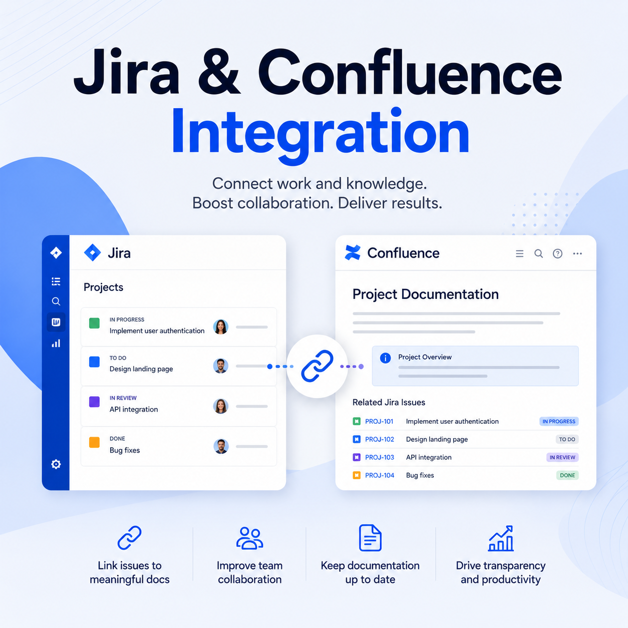 Jira & Confluence Integration - Image 2