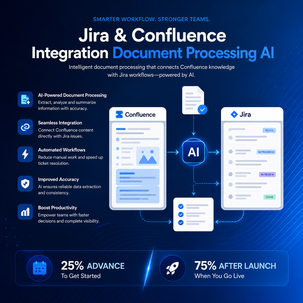 Jira & Confluence Integration - Image 3