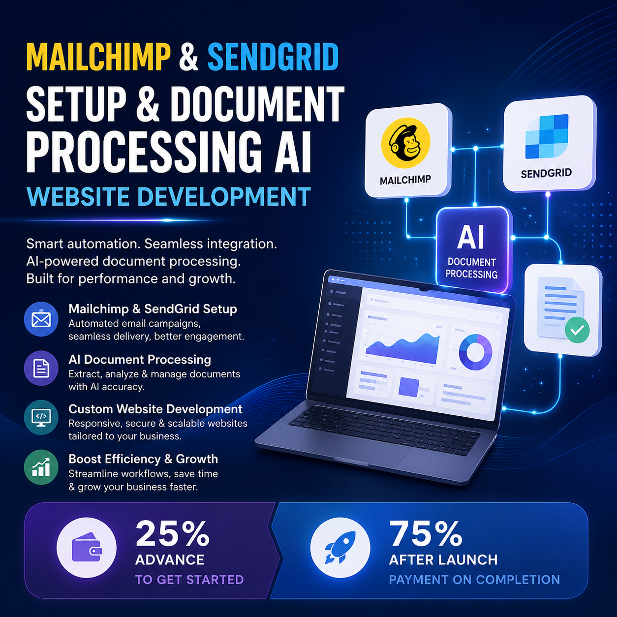 Mailchimp & Sendgrid Setup - Image 3