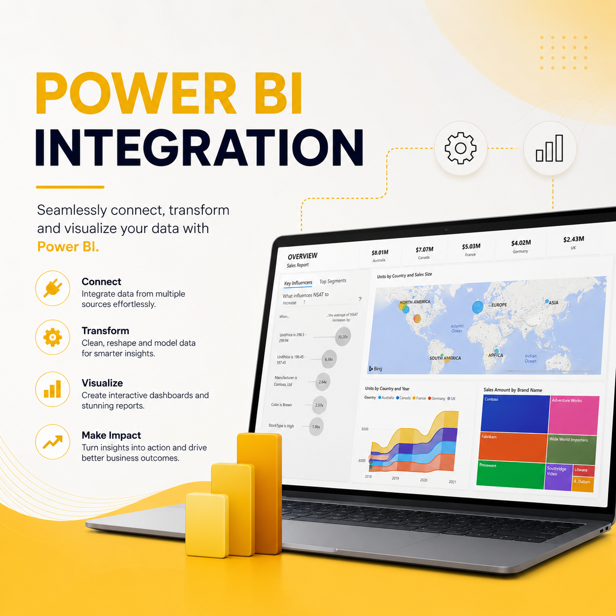Power BI Integration - Image 2