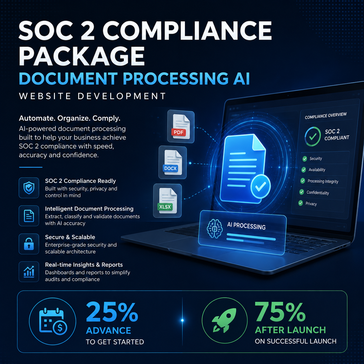 SOC 2 Compliance Package - Image 3