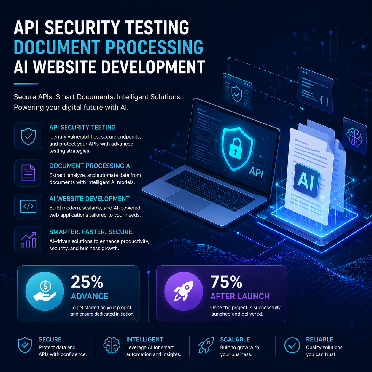 API Security Testing - Image 3