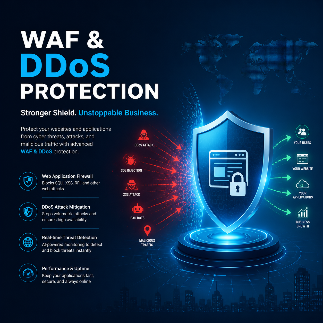 WAF & DDoS Protection