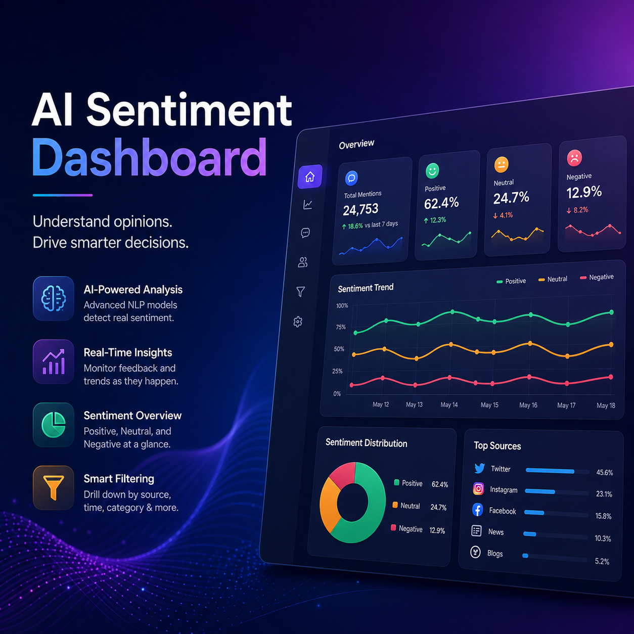 AI Sentiment Dashboard