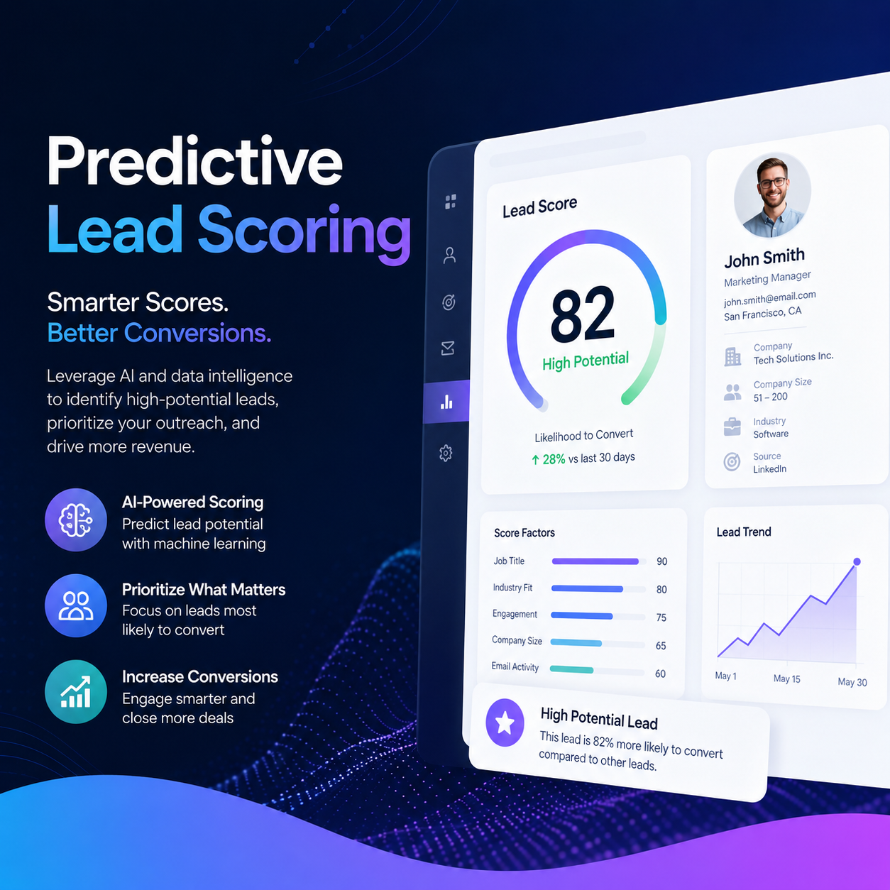 Predictive Lead Scoring