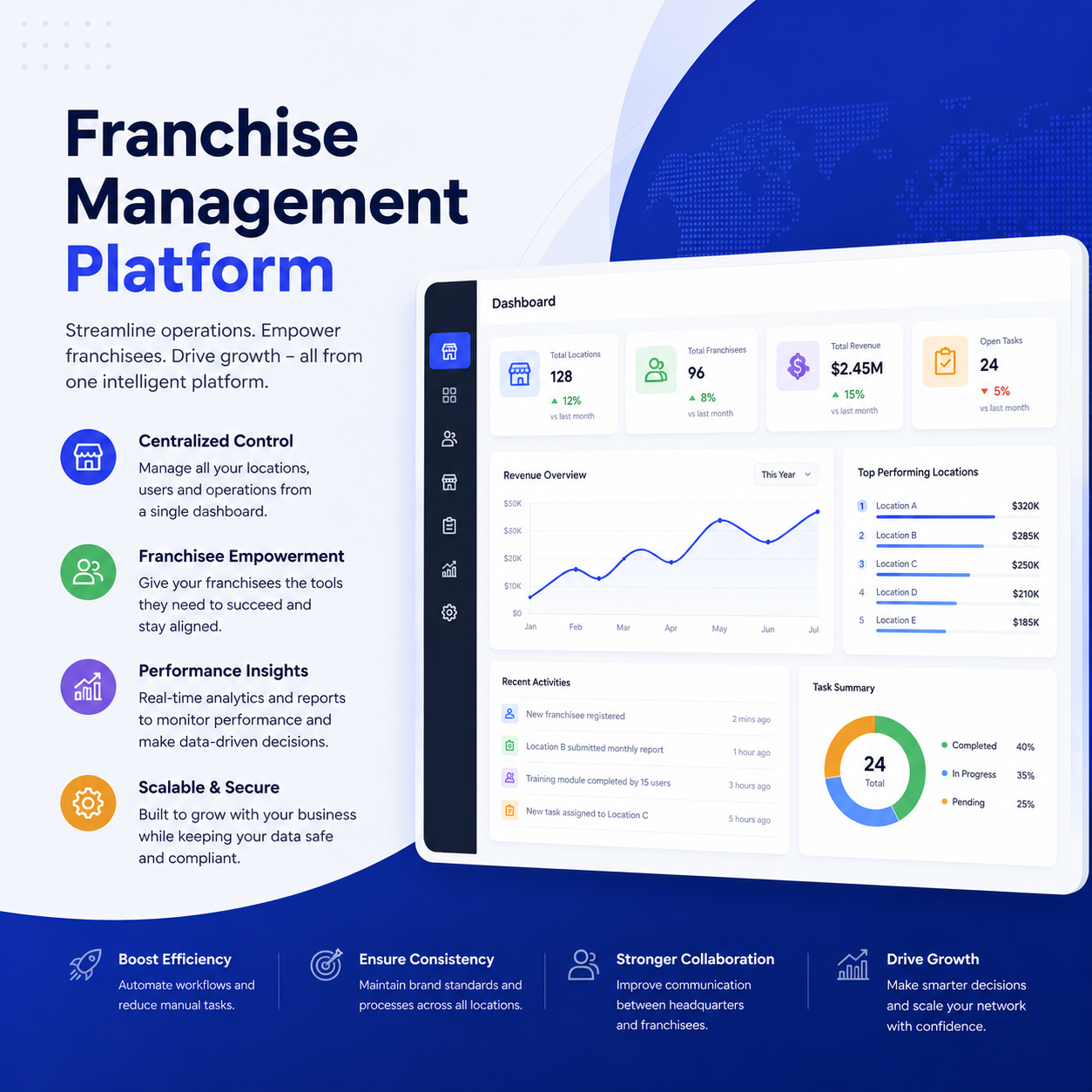 Franchise Management Platform