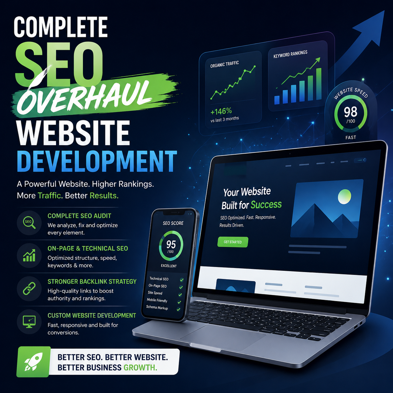 Complete SEO Overhaul