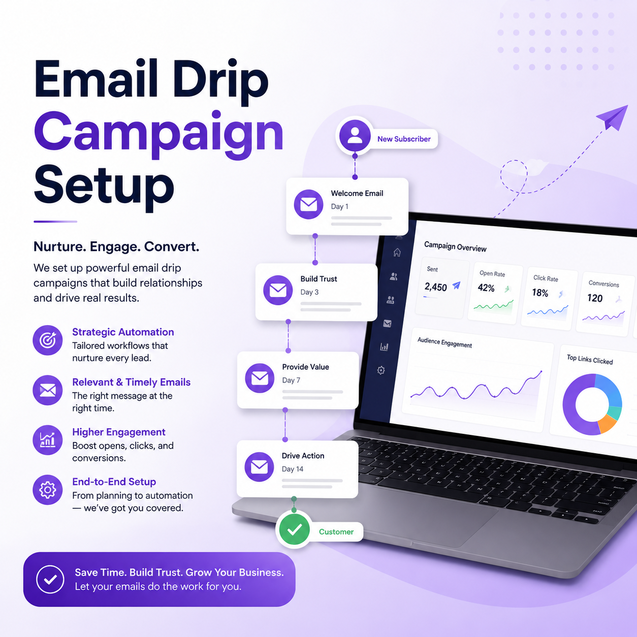 Email Drip Campaign Setup