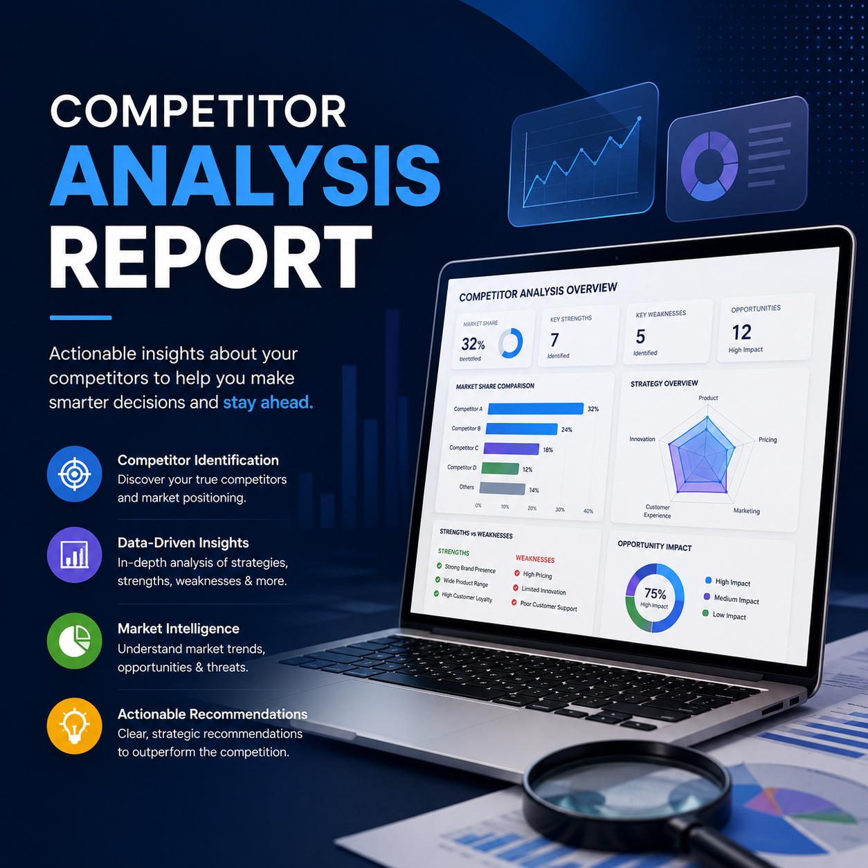 Competitor Analysis Report