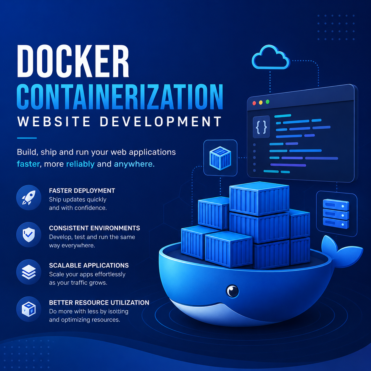 Docker Containerization