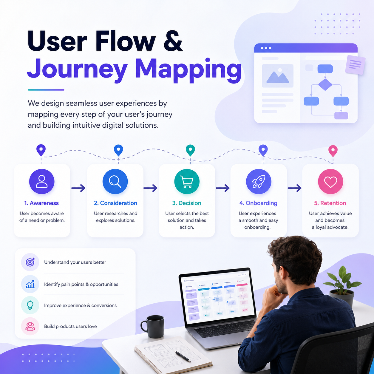 User Flow & Journey Mapping
