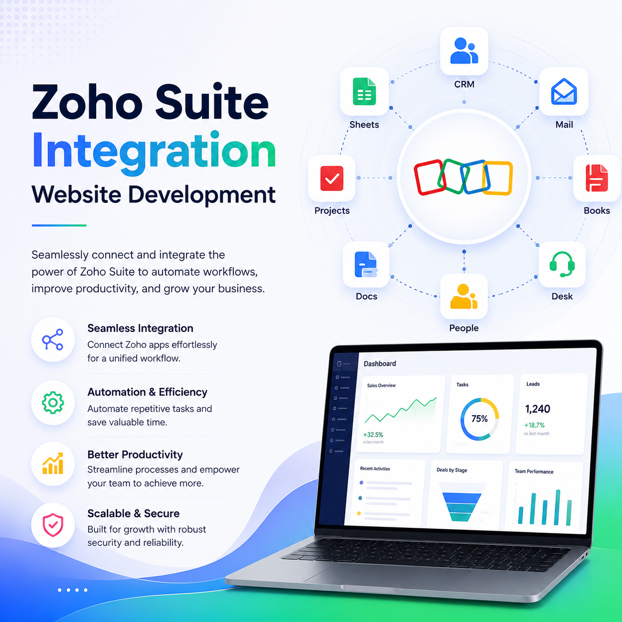 Zoho Suite Integration