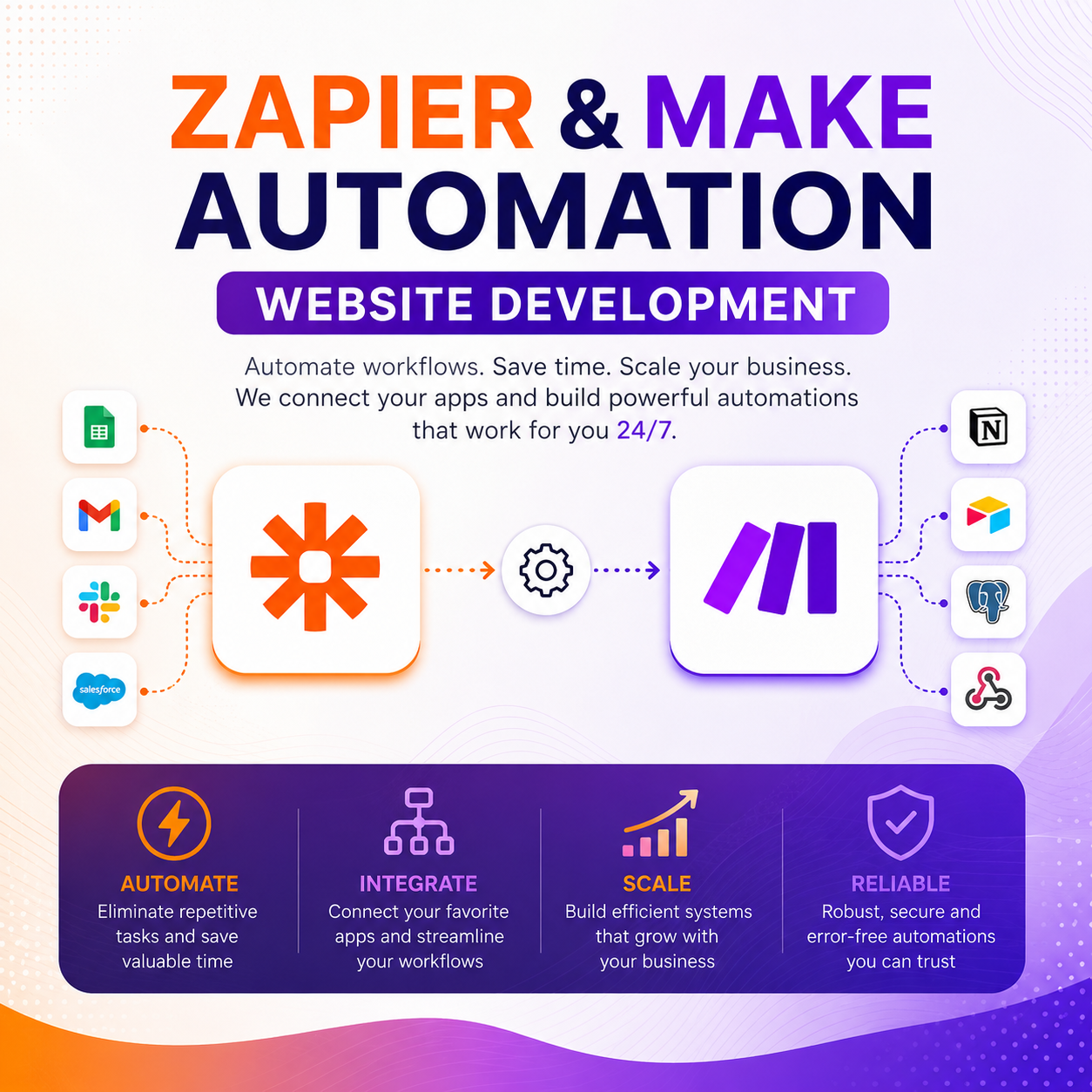 Zapier & Make Automation