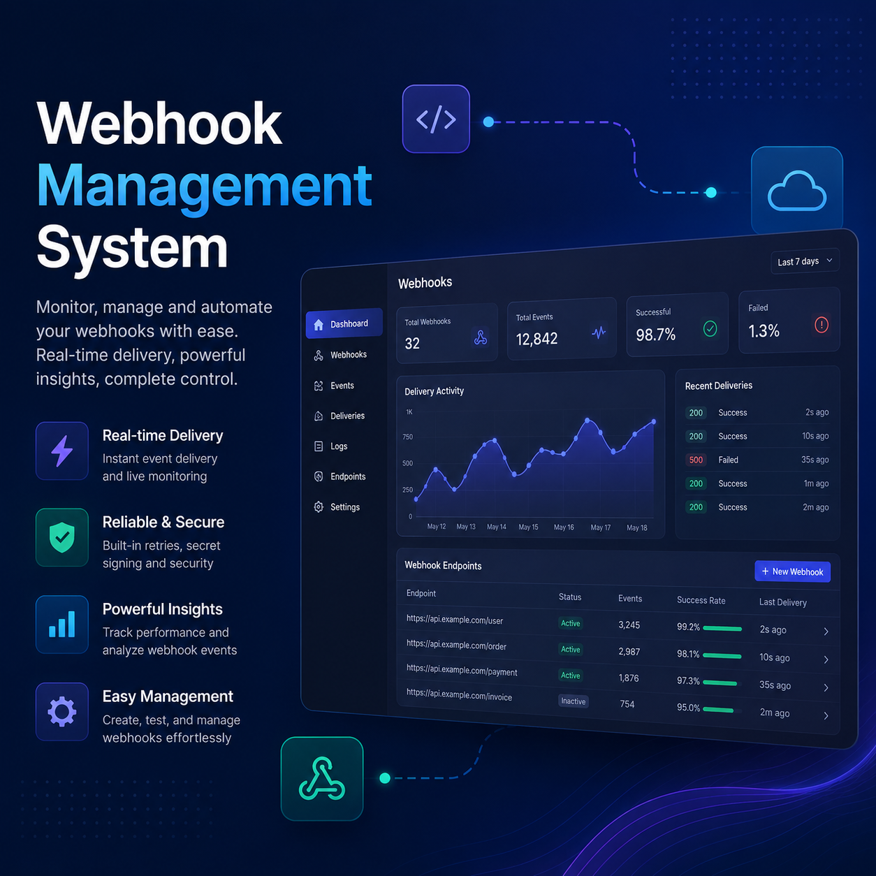 Webhook Management System