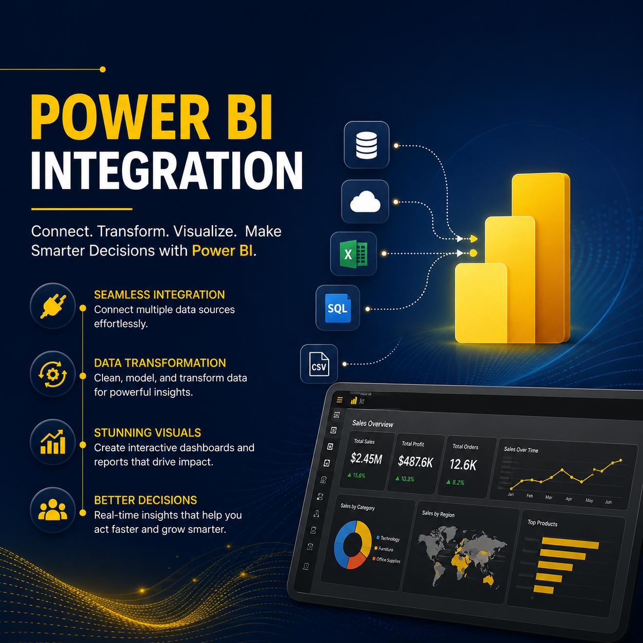 Power BI Integration