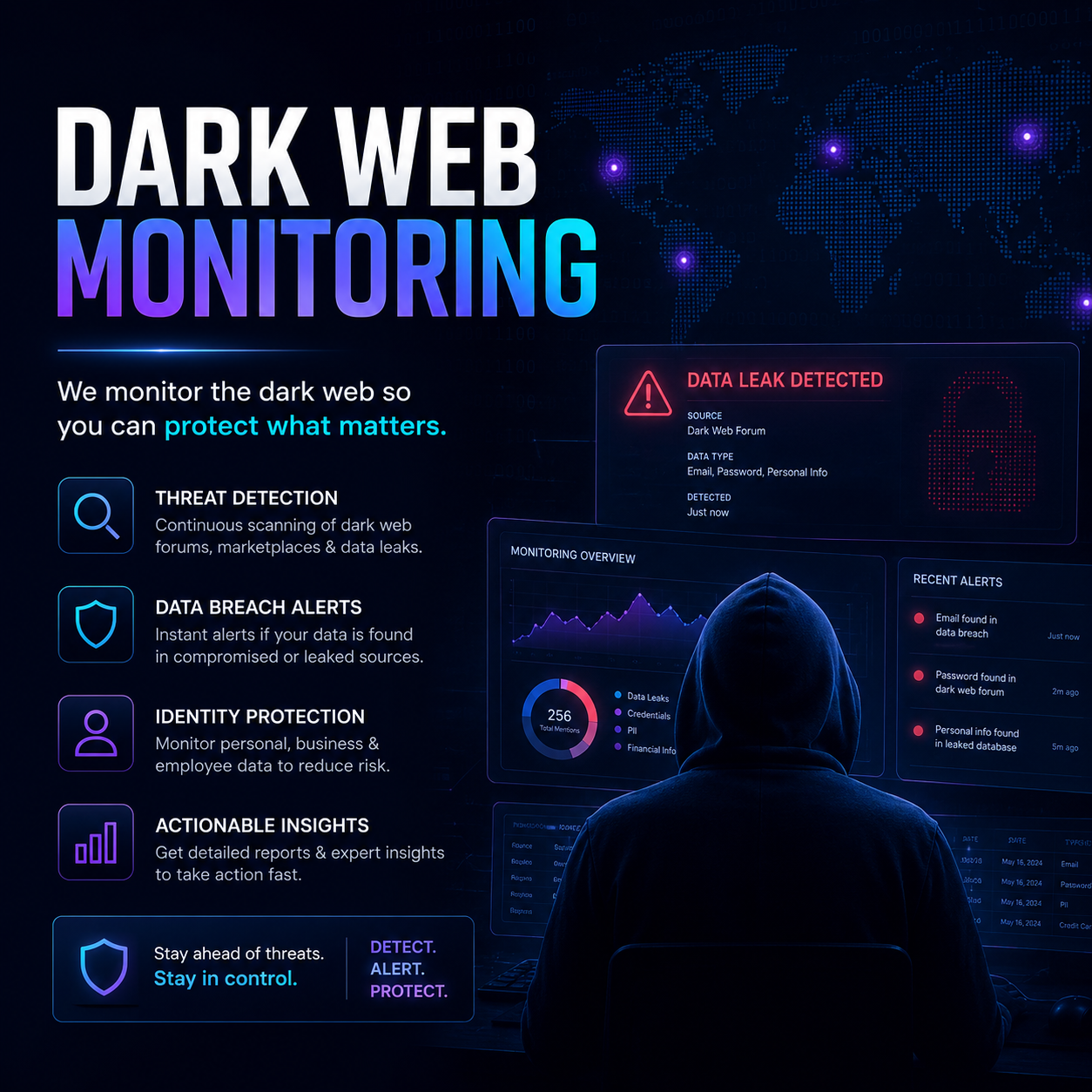 Dark Web Monitoring