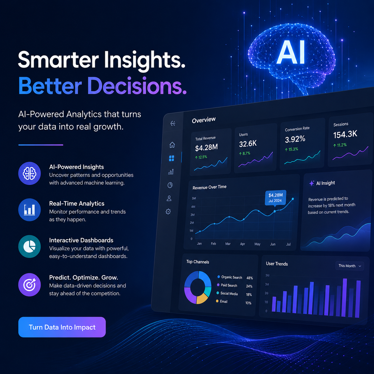 AI-Powered Analytics Tool